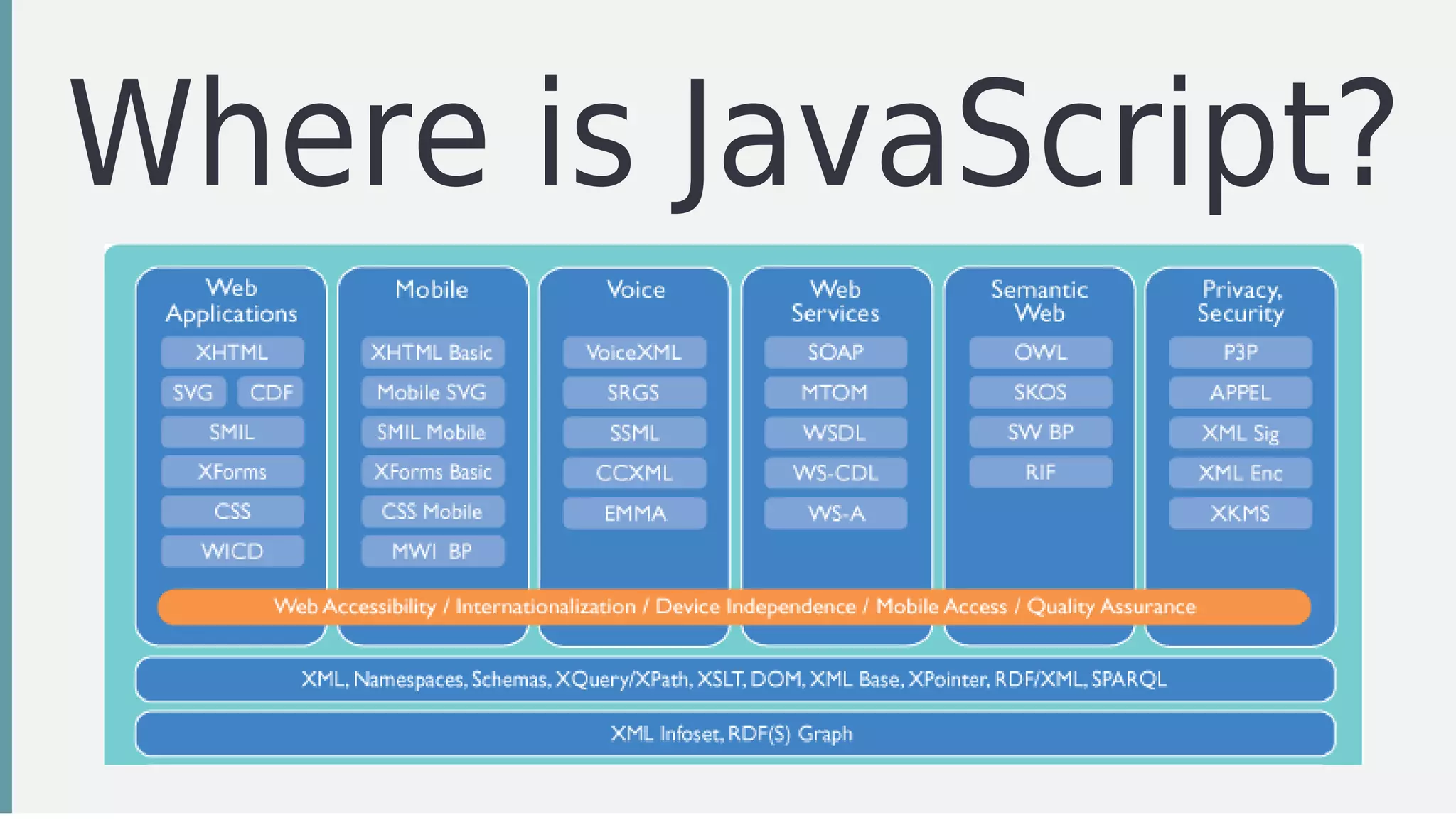 Where	is	JavaScript?
 