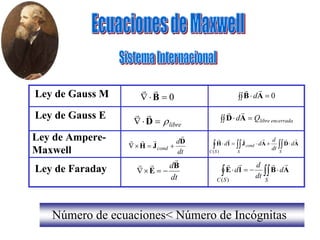 Ley de Gauss M
Ley de Gauss E
Ley de Faraday
Ley de Ampere-
Maxwell
0=⋅∇ B
rr
0=∫∫ ⋅ AB
rr
d
libreρ=⋅∇ D
rr
encerradalibreQd =∫∫ ⋅ AD
rr
Número de ecuaciones< Número de Incógnitas
∫∫∫ ⋅−=⋅
SS
d
dt
d
d ABlE
rrrr
)(C
∫∫∫∫∫ ⋅+⋅=⋅
SS
cond
S
d
dt
d
dd ADAJlH
rrrrrr
)(C
dt
dB
E
r
rr
−=×∇
dt
d
cond
D
JH
r
rrr
+=×∇
 