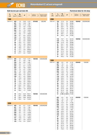 Motoriduttori CC ad assi ortogonali
DC Helical bevel gearmotors
L4
ECMB
Technical data for S2 dutyDati tecnici per servizio S2
P1
[W]
n2
[min-1]
M2
[Nm]
sf i Versione motore
Motor version
100
(3000 min-1) 485 1.8 16.8 6.18 070/402 12E/24E
401 2.2 13.8 7.49
326 2.8 11.3 9.20
254 3.5 9.9 11.83
240 3.7 9.4 12.48
202 4.4 7.9 14.83
170 5.3 6.6 17.63
161 5.6 7.7 18.60
134 6.7 6.4 22.33
125 7.2 6.0 23.91
104 8.6 5.9 28.89
97 9.2 5.5 30.84
89 10.0 5.1 33.57
84 10.7 4.8 35.63
70 12.8 4.0 42.75
54 16.6 3.1 55.31
51 17.7 2.9 59.06
47 19.2 2.7 64.29
41 21.7 2.4 72.50
140
(3000 min-1) 485 2.6 12.0 6.18 100/402 120/240/24E
401 3.1 9.9 7.49
326 3.9 8.0 9.20
254 5.0 7.1 11.83
240 5.2 6.7 12.48
202 6.2 5.6 14.83
170 7.4 4.7 17.63
161 7.8 5.5 18.60
134 9.4 4.6 22.33
125 10.0 4.3 23.91
104 12.1 4.2 28.89
97 12.9 3.9 30.84
89 14.1 3.6 33.57
84 14.9 3.4 35.63
70 17.9 2.8 42.75
54 23.2 2.2 55.31
51 24.7 2.1 59.06
47 26.9 1.9 64.29
41 30.4 1.7 72.50
54 23.2 4.23 55.31 100/502 120/240/24E
51 24.7 3.96 59.06
47 26.9 3.64 64.29
41 30.4 3.2 72.50
250
(3000 min-1) 485 4.6 6.7 6.18 180/402 120/240/24E
401 5.6 5.5 7.49
326 6.9 4.5 9.20
254 8.8 4.0 11.83
240 9.3 3.7 12.48
202 11.1 3.2 14.83
170 13.2 2.7 17.63
161 13.9 3.1 18.60
134 16.7 2.6 22.33
125 17.9 2.4 23.91
250
(3000 min-1) 104 21.6 2.4 28.89 180/402 120/240/24E
97 23.1 2.2 30.84
89 25.1 2.0 33.57
84 26.7 1.9 35.63
70 32.0 1.6 42.75
54 41.4 1.2 55.31
51 44.2 1.2 59.06
47 48.1 1.1 64.29
41 54.2 0.9 72.50
134 16.7 5.1 22.33 180/502 120/240/24E
125 17.9 4.8 23.91
104 21.6 4.5 28.89
97 23.1 4.2 30.84
89 25.1 3.9 33.57
84 26.7 3.7 35.63
70 32.0 3.1 42.75
54 41.4 2.4 55.31
51 44.2 2.2 59.06
47 48.1 2.0 64.29
41 54.2 1.8 72.50
350
(3000 min-1) 485 6.5 4.8 6.18 250/402 120/240
401 7.8 4 7.49
326 9.6 3.2 9.20
254 12.4 2.8 11.83
240 13.1 2.7 12.48
202 15.5 2.3 14.83
170 18.5 1.9 17.63
161 19.5 2.2 18.60
134 23.4 1.8 22.33
125 25.0 1.7 23.91
104 30.3 1.7 28.89
97 32.3 1.6 30.84
89 35.2 1.5 33.57
84 37.3 1.4 35.63
70 44.8 1.1 42.75
54 57.9 0.9 55.31
51 61.9 0.8 59.06
47 67.3 0.8 64.29
41 72 0.7 72.50
485 6.5 8.5 6.18 250/502 120/240
401 7.8 7.0 7.49
326 9.6 5.7 9.2
254 12.4 5.7 11.83
240 13.1 5.4 12.48
202 15.5 4.5 14.83
170 18.5 3.8 17.63
161 19.5 4.4 18.6
134 23.4 3.7 22.33
125 25.0 3.4 23.91
104 30.3 3.2 28.89
97 32.3 3.0 30.84
89 35.2 2.8 33.57
84 37.3 2.6 35.63
70 44.8 2.2 42.75
54 57.9 1.7 55.31
51 61.9 1.6 59.06
47 67.3 1.5 64.29
41 75.9 1.3 72.50
P1
[W]
n2
[min-1]
M2
[Nm]
sf i Versione motore
Motor version
 