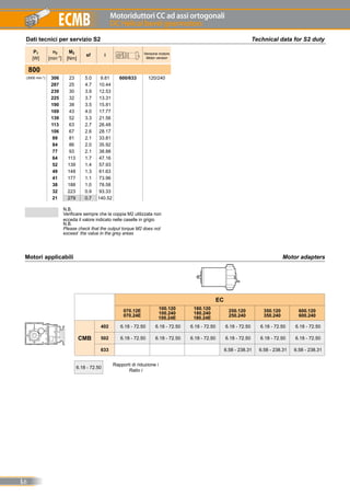 Motoriduttori CC ad assi ortogonali
DC Helical bevel gearmotors
L6
ECMB
EC
070.12E
070.24E
100.120
100.240
100.24E
180.120
180.240
180.24E
250.120
250.240
350.120
350.240
600.120
600.240
CMB
402 6.18 - 72.50 6.18 - 72.50 6.18 - 72.50 6.18 - 72.50 6.18 - 72.50 6.18 - 72.50
502 6.18 - 72.50 6.18 - 72.50 6.18 - 72.50 6.18 - 72.50 6.18 - 72.50 6.18 - 72.50
633 6.58 - 238.31 6.58 - 238.31 6.58 - 238.31
Motor adaptersMotori applicabili
6.18 - 72.50
Rapporti di riduzione i
Ratio i
800
(3000 min-1) 306 23 5.0 9.81 600/633 120/240
287 25 4.7 10.44
239 30 3.9 12.53
225 32 3.7 13.31
190 38 3.5 15.81
169 43 4.0 17.77
139 52 3.3 21.56
113 63 2.7 26.48
106 67 2.6 28.17
89 81 2.1 33.81
84 86 2.0 35.92
77 93 2.1 38.88
64 113 1.7 47.16
52 139 1.4 57.93
49 148 1.3 61.63
41 177 1.1 73.96
38 188 1.0 78.58
32 223 0.9 93.33
21 279 0.7 140.52
Technical data for S2 dutyDati tecnici per servizio S2
P1
[W]
n2
[min-1]
M2
[Nm]
sf i Versione motore
Motor version
N.B.
Verificare sempre che la coppia M2 utilizzata non
ecceda il valore indicato nelle caselle in grigio
N.B.
Please check that the output torque M2 does not
exceed the value in the grey areas
 