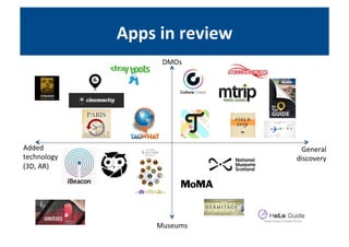 Conférence sur les applications culturelles pour ECM