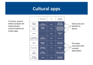 Conférence sur les applications culturelles pour ECM