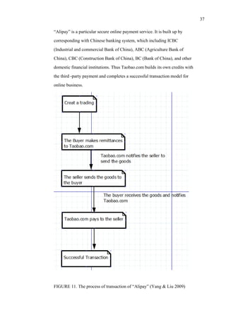 37
“Alipay” is a particular secure online payment service. It is built up by
corresponding with Chinese banking system, which including ICBC
(Industrial and commercial Bank of China), ABC (Agriculture Bank of
China), CBC (Construction Bank of China), BC (Bank of China), and other
domestic financial institutions. Thus Taobao.com builds its own credits with
the third -party payment and completes a successful transaction model for
online business.
FIGURE 11. The process of transaction of “Alipay” (Yang & Liu 2009)
 