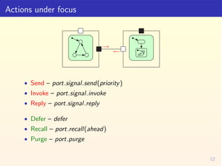 Slides for a talk on UML Semantics in Nuremberg in 2005