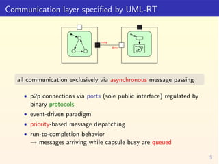 Communication layer speciﬁed by UML-RT


                                →
                                    ←



  all ...
