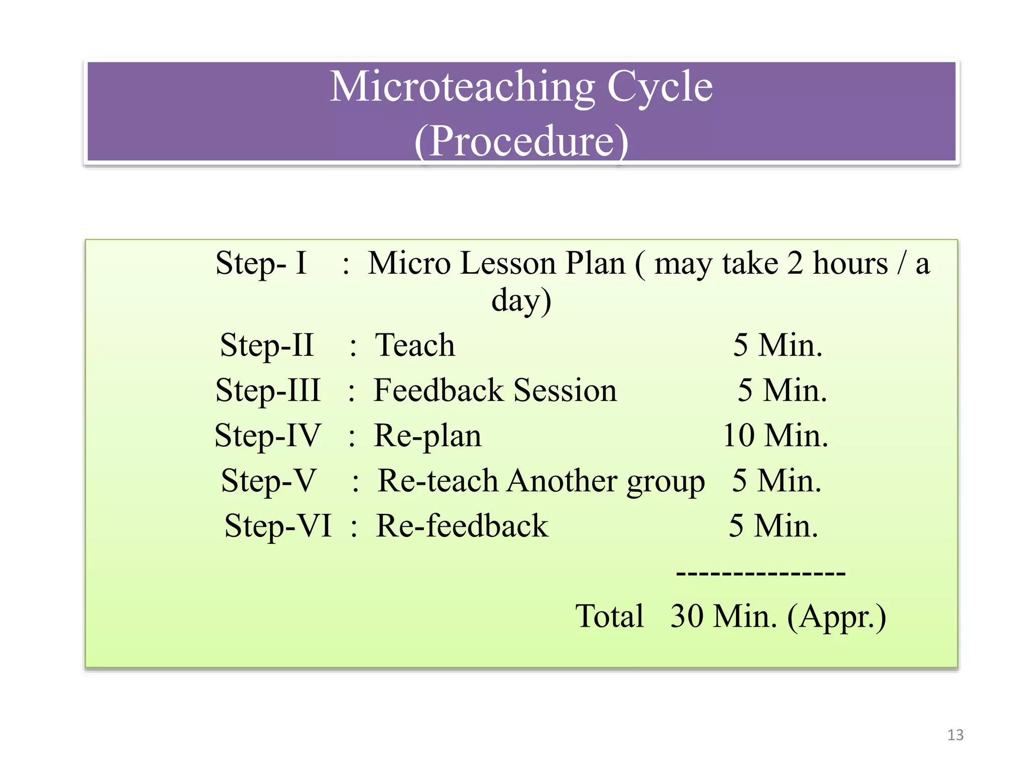 Microteaching Cycle
(Procedure)
Step- I : Micro Lesson Plan ( may take 2 hours / a
day)
Step-II : Teach 5 Min.
Step-III : Feedback Session 5 Min.
Step-IV : Re-plan 10 Min.
Step-V : Re-teach Another group 5 Min.
Step-VI : Re-feedback 5 Min.
---------------
Total 30 Min. (Appr.)
13
 