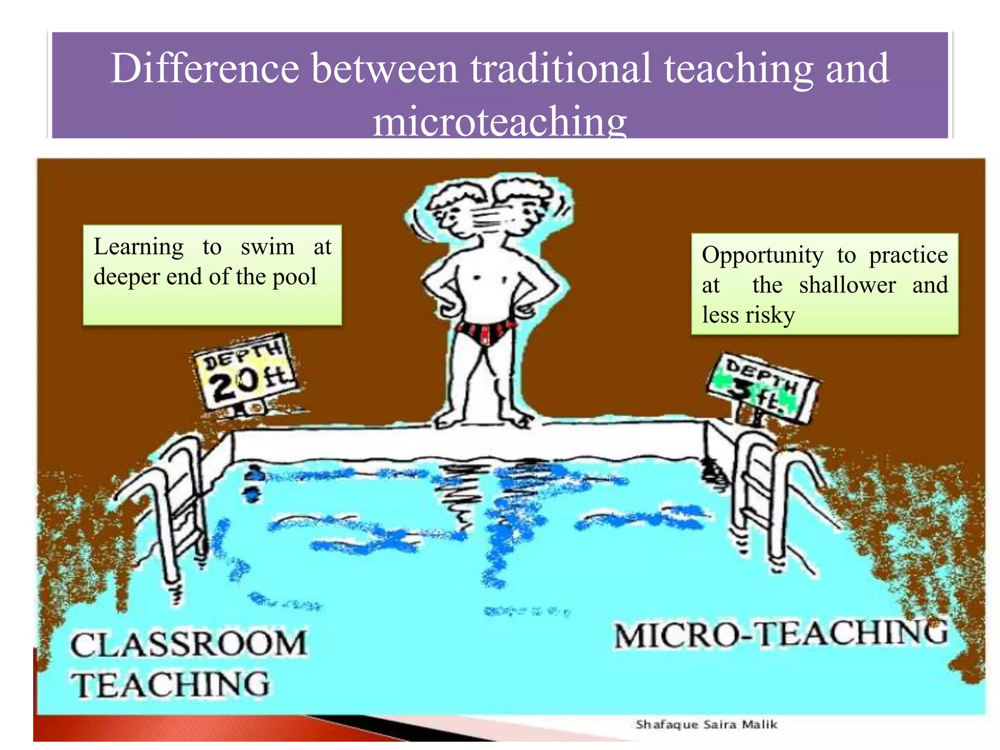 Difference between traditional teaching and
microteaching
Learning to swim at
deeper end of the pool
Opportunity to practice
at the shallower and
less risky
 
