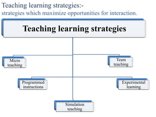 Teaching Learning Strategies | PPTX