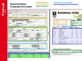 11
Datenextraktion
Eingangsrechnungen
Empfängerdaten
Lieferantendaten
Rechnungsdaten
Vertragszuordnungsdaten
Rechnungspositionen (Teilelisten)
 