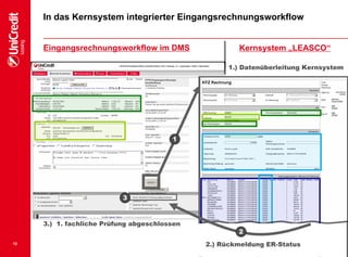 12
In das Kernsystem integrierter Eingangsrechnungsworkflow
Eingangsrechnungsworkflow im DMS
1.) Datenüberleitung Kernsystem
1
Kernsystem „LEASCO“
2
2.) Rückmeldung ER-Status
3
3.) 1. fachliche Prüfung abgeschlossen
12
 