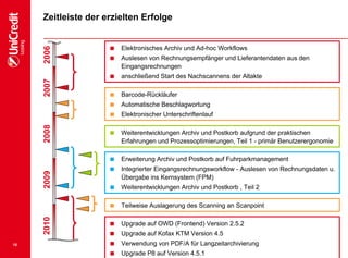 15
Zeitleiste der erzielten Erfolge
2006200720082009
 Elektronisches Archiv und Ad-hoc Workflows
 Auslesen von Rechnungsempfänger und Lieferantendaten aus den
Eingangsrechnungen
 anschließend Start des Nachscannens der Altakte
 Barcode-Rückläufer
 Automatische Beschlagwortung
 Elektronischer Unterschriftenlauf
 Weiterentwicklungen Archiv und Postkorb aufgrund der praktischen
Erfahrungen und Prozessoptimierungen, Teil 1 - primär Benutzerergonomie
 Erweiterung Archiv und Postkorb auf Fuhrparkmanagement
 Integrierter Eingangsrechnungsworkflow - Auslesen von Rechnungsdaten u.
Übergabe ins Kernsystem (FPM)
 Weiterentwicklungen Archiv und Postkorb , Teil 2
2010
 Teilweise Auslagerung des Scanning an Scanpoint
 Upgrade auf OWD (Frontend) Version 2.5.2
 Upgrade auf Kofax KTM Version 4.5
 Verwendung von PDF/A für Langzeitarchivierung
 Upgrade P8 auf Version 4.5.1
 