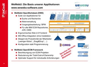 1616
WeWebU: Die Basis unserer Applikationen
 WeWebU OpenWorkdesk (OWD)
 Suite von Applikationen für
Suche und Recherche
Aktenverwaltung
Vorgangsbearbeitung / BPM
Für alle IBM ECM Repositories,
JCR, CMIS
 Ergonomisches Web 2.0 Frontend
 MS-Office-Integration ohne Installation
 Steigert die Produktivität der Mitarbeiter
(„weniger Klicks“, „Drag&Drop“,…)
 Konfiguration statt Programmierung
 WeWebU OpenECM-Framework
 Beschleunigung von ECM-Projekten
 Reduzierung der Total-Cost-of-Ownership
 Optimaler Support für individuelle Anforderungen
www.wewebu-software.com
Sprechen Sie heute
die WeWebU
Mitarbeiter!
 