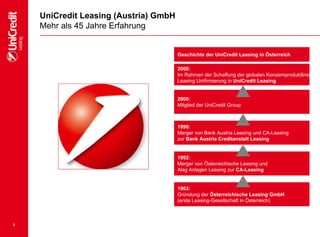 3
UniCredit Leasing (Austria) GmbH
Mehr als 45 Jahre Erfahrung
Geschichte der UniCredit Leasing in Österreich
2008:
Im Rahmen der Schaffung der globalen Konzernproduktlinie
Leasing Umfirmierung in UniCredit Leasing
1999:
Merger von Bank Austria Leasing und CA-Leasing
zur Bank Austria Creditanstalt Leasing
2005:
Mitglied der UniCredit Group
1992:
Merger von Österreichische Leasing und
Alag Anlagen Leasing zur CA-Leasing
1963:
Gründung der Österreichische Leasing GmbH
(erste Leasing-Gesellschaft in Österreich)
 