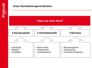 5
Unser Dienstleistungsverständnis
“Alles aus einer Hand”
3 Kernprodukte 3 Vertriebskanäle 3 Services
 Fahrzeuge
 Mobilien
 Immobilien
 Bank Austria
 Direktvertrieb
 Vertriebspartner
 Baumanagement
 Versicherung
 Fuhrparkmanagement
 