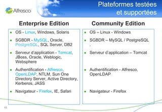 Plateformes testées
                                                             et supportées
          Enterprise Edition                         Community Edition
     ● OS - Linux, Windows, Solaris           ● OS – Linux - Windows

     ● SGBDR - MySQL, Oracle,                 ● SGBDR – MySQL / PostgreSQL
        PostgreSQL, SQL Server, DB2              .
     ● Serveur d’application - Tomcat,        ● Serveur d’application – Tomcat
        JBoss, Oracle, Weblogic,
        Websphere
     ● Authentification - Alfresco,           ● Authentification - Alfresco,
        OpenLDAP, NTLM, Sun One                  OpenLDAP
        Directory Server, Active Directory,
        Kerberos, JASS
     ● Navigateur - Firefox, IE, Safari       ● Navigateur - Firefox



15
 
