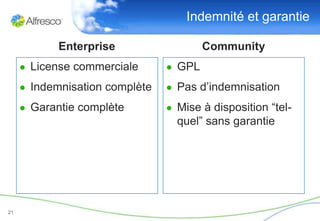 Indemnité et garantie

            Enterprise                  Community
     ● License commerciale      ● GPL
     ● Indemnisation complète   ● Pas d’indemnisation
     ● Garantie complète        ● Mise à disposition “tel-
                                  quel” sans garantie




21
 