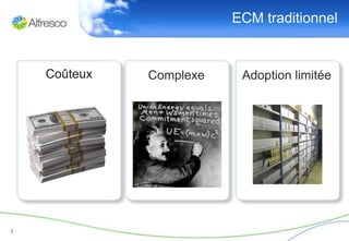 ECM traditionnel


    Coûteux   Complexe    Adoption limitée




3
 