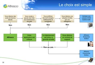 Le choix est simple

     Vous désirez des    Vous voulez y        Vous préférez       Vous désirez une    Achetez une
     coûts de licence   ajouter des frais   des technologies       adoption limitée   solution ECM
         élevés         de maintenance       vieillissantes et         par vos        traditionnelle
                            annuels            complexes             utilisateurs

          Non                Non                  Non                   Non




                             Votre          Le déploiement         Vous désirez         Alfresco
        Alfresco        application est       est prévu à          un contrat de       Enterprise
                                                                                        Edition
                           critique         grande échelle           support



                                             Rien de cela

                                                                                       Alfresco
                                                                                      Community
                                                                                       Edition




30
 