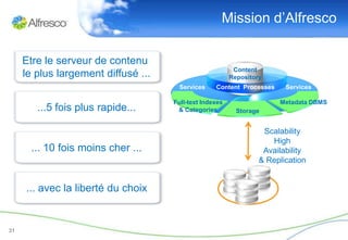 Mission d’Alfresco

     Etre le serveur de contenu
                                                          Content
     le plus largement diffusé ...                       Repository
                                       Services    Content Processes     Services

                                     Full-text Indexes                 Metadata DBMS
        ...5 fois plus rapide...      & Categories         Storage


                                                                   Scalability
                                                                     High
       ... 10 fois moins cher ...                                  Availability
                                                                  & Replication


     ... avec la liberté du choix


31
 