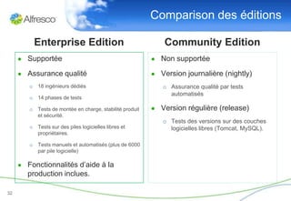 Comparison des éditions

          Enterprise Edition                                 Community Edition
     ● Supportée                                         ● Non supportée

     ● Assurance qualité                                 ● Version journalière (nightly)
        o 18 ingénieurs dédiés                              o Assurance qualité par tests
                                                              automatisés
        o 14 phases de tests

        o Tests de montée en charge, stabilité produit   ● Version régulière (release)
          et sécurité.
                                                            o Tests des versions sur des couches
        o Tests sur des piles logicielles libres et           logicielles libres (Tomcat, MySQL).
          propriétaires.

        o Tests manuels et automatisés (plus de 6000
          par pile logicielle)

     ● Fonctionnalités d’aide à la
        production inclues.

32
 