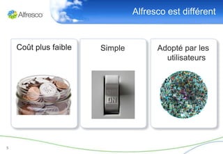 Alfresco est différent


    Coût plus faible   Simple         Adopté par les
                                        utilisateurs




5
 