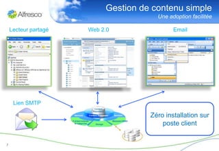 Gestion de contenu simple
                                       Une adoption facilitée

    Lecteur partagé   Web 2.0                Email




     Lien SMTP

                                     Zéro installation sur
                                         poste client


7
 