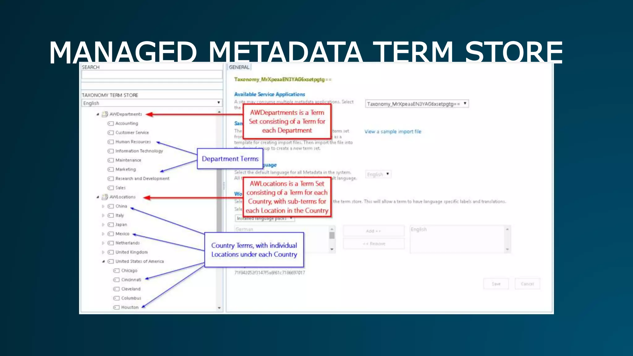 MANAGED METADATA TERM STORE
 