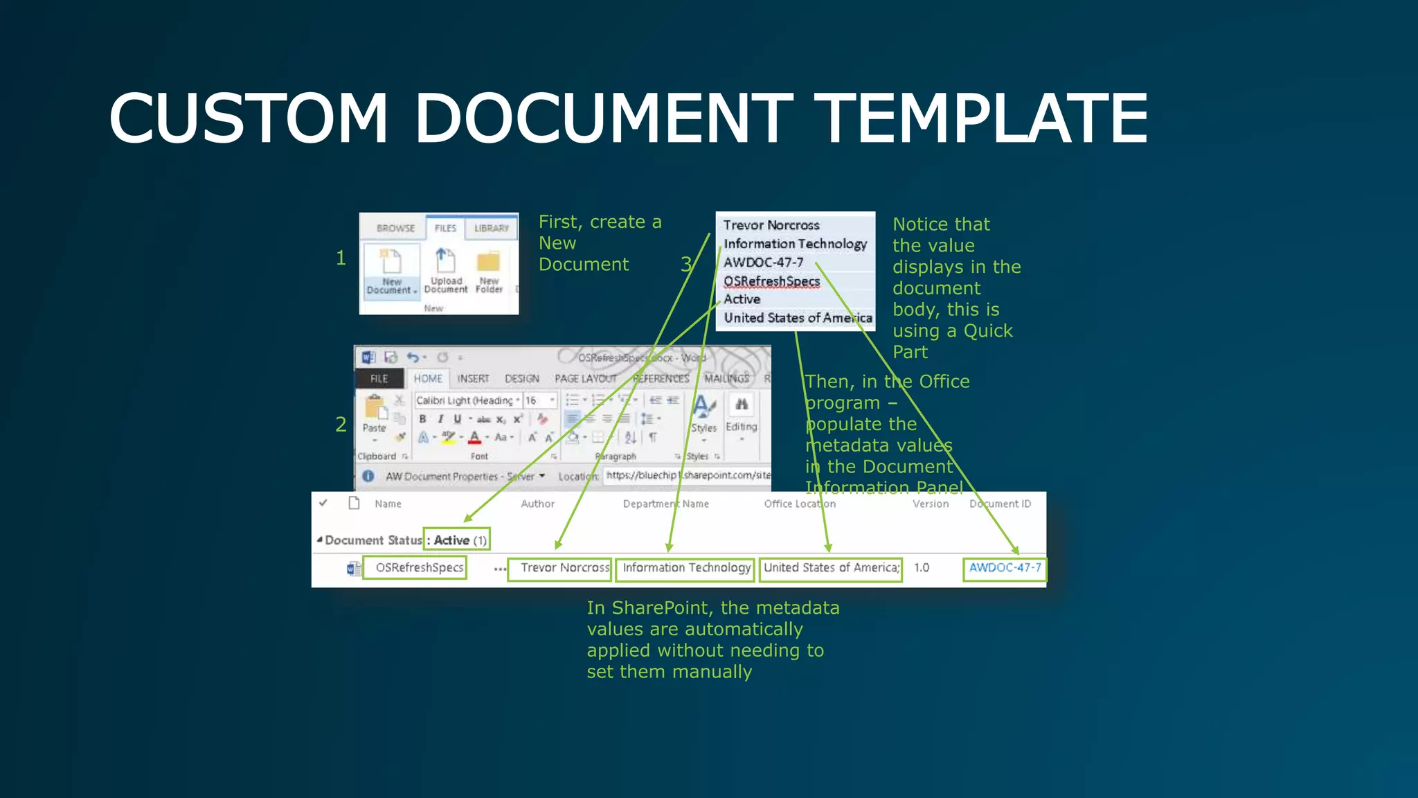 2
Then, in the Office
program –
populate the
metadata values
in the Document
Information Panel
CUSTOM DOCUMENT TEMPLATE
Notice that
the value
displays in the
document
body, this is
using a Quick
Part
1 3
First, create a
New
Document
In SharePoint, the metadata
values are automatically
applied without needing to
set them manually
 