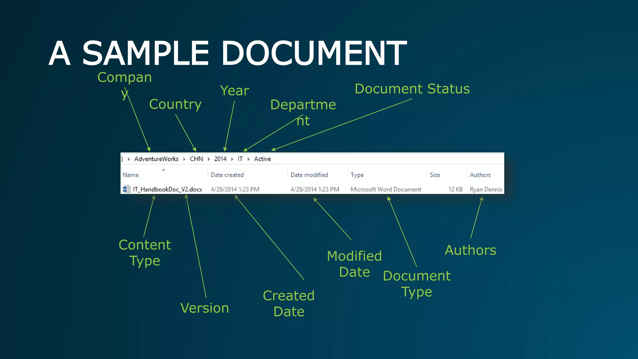 A SAMPLE DOCUMENT
Content
Type
Departme
nt
Version
Year
Authors
Created
Date
Document Status
Modified
Date
Compan
y
Country
Document
Type
 