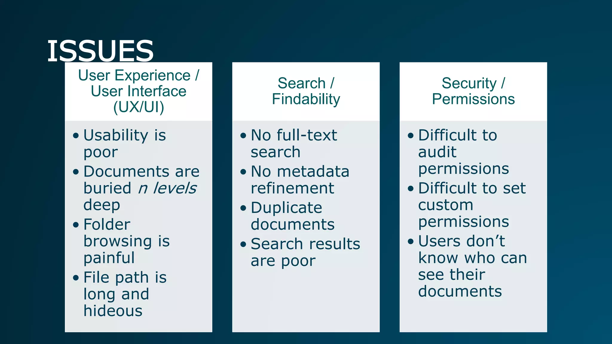 ISSUES
User Experience /
User Interface
(UX/UI)
• Usability is
poor
• Documents are
buried n levels
deep
• Folder
browsing is
painful
• File path is
long and
hideous
Search /
Findability
• No full-text
search
• No metadata
refinement
• Duplicate
documents
• Search results
are poor
Security /
Permissions
• Difficult to
audit
permissions
• Difficult to set
custom
permissions
• Users don’t
know who can
see their
documents
 