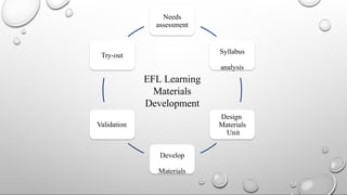 Ecmd ECMD Framework: A Curriculum and Material Development Framework.pptx