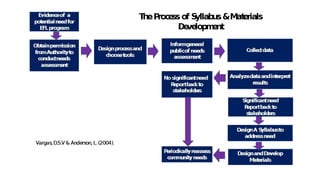 Ecmd ECMD Framework: A Curriculum and Material Development Framework.pptx
