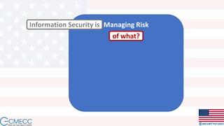 Managing RiskInformation Security is
of what?
 