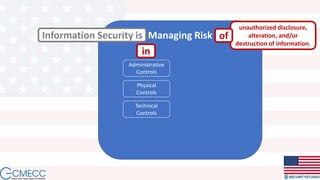 Managing Risk
Administrative
Controls
Physical
Controls
Technical
Controls
Information Security is
unauthorized disclosure,
alteration, and/or
destruction of information.
of
in
 