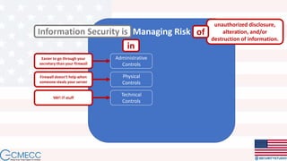 Managing Risk
Administrative
Controls
Physical
Controls
Technical
Controls
Information Security is
Easier to go through your
secretary than your firewall
Firewall doesn’t help when
someone steals your server
YAY! IT stuff
unauthorized disclosure,
alteration, and/or
destruction of information.
of
in
 