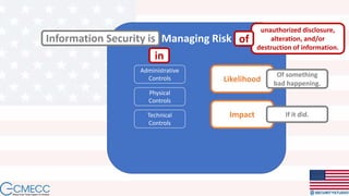 Managing Risk
Likelihood
Impact
Administrative
Controls
Physical
Controls
Technical
Controls
Information Security is
Of something
bad happening.
If it did.
unauthorized disclosure,
alteration, and/or
destruction of information.
of
in
 