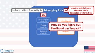 Managing Risk
Administrative
Controls
Physical
Controls
Technical
Controls
Information Security is
in
unauthorized disclosure,
alteration, and/or
destruction of information.
of
Likelihood
Impact
How do you figure out
likelihood and impact?
 
