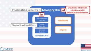 Managing Risk
Vulnerabilities
Administrative
Controls
Physical
Controls
Technical
Controls
Information Security is
Start with vulnerabilities.
Likelihood
Impact
in
unauthorized disclosure,
alteration, and/or
destruction of information.
of
 