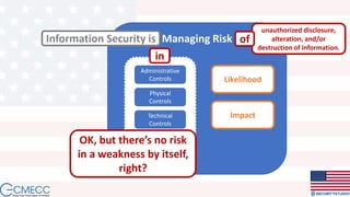 Managing Risk
Vulnerabilities
Administrative
Controls
Physical
Controls
Technical
Controls
Information Security is
OK, but there’s no risk
in a weakness by itself,
right?
Likelihood
Impact
in
unauthorized disclosure,
alteration, and/or
destruction of information.
of
 