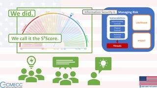 Managing Risk
Likelihood
Impact
Threats
Vulnerabilities
Administrative
Controls
Physical
Controls
Technical
Controls
Information Security is
We call it the S²Score.
We did.
 