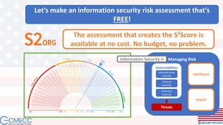 Managing Risk
Likelihood
Impact
Threats
Vulnerabilities
Administrative
Controls
Physical
Controls
Technical
Controls
Information Security is
Let’s make an information security risk assessment that’s
FREE!
The assessment that creates the S²Score is
available at no cost. No budget, no problem.
 