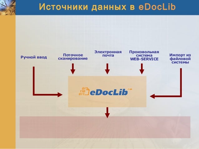 Ecm система автомобиля