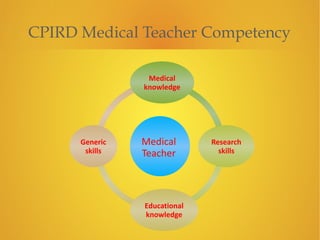 Medical	
  
knowledge
Research	
  
skills
Educational	
  
knowledge
Generic	
  	
  
skills
CPIRD Medical Teacher Competency
Medical	
  	
  
Teacher
 
