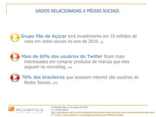 DADOS RELACIONADAS A MÍDIAS SOCIAIS Grupo Pão de Açúcar  terá investimento em 10 milhões de reais em redes sociais no ano de 2010.  (*) Mais de 60% dos usuários do Twitter  ficam mais interessados em comprar produtos de marcas que eles seguem no microblog.  (**) 70% dos brasileiros  que acessam internet são usuários de Redes Sociais.   (***) (*) Revista Veja, 31 de março de 2010 (**) Portal Exame  http://portalexame.abril.com.br/marketing/noticias/internautas-compram-mais-marcas-presentes-redes-sociais-546872.html (***)  http://www.usefashion.com/categorias/noticias.aspx?IdNoticia=83822 
