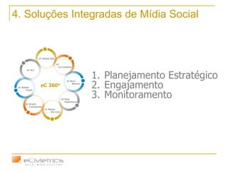 4. Soluções Integradas de Mídia Social Planejamento Estratégico Engajamento Monitoramento 