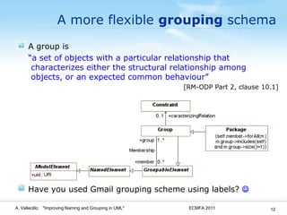 A more flexible grouping schemaA group is “a set of objects with a particular relationship that  characterizes either the structural relationship among  objects, or an expected common behaviour” [RM-ODP Part 2, clause 10.1]Have you used Gmail grouping scheme using labels? ECMFA 2011A. Vallecillo:   "Improving Naming and Grouping in UML"12
