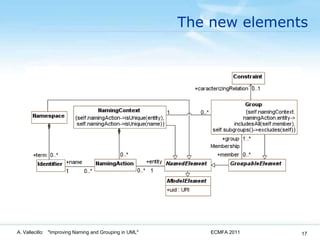 The new elementsECMFA 2011A. Vallecillo:   "Improving Naming and Grouping in UML"17