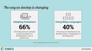 @melaniebats
The way we develop is changing
40%
Of enterprise developers are
already using >3 languages in
development.
Using Many Languages
66%
Of enterprises are already
using containers in
development, test or
production.
Adopting Containers
Source: Cloud development Survey 2017 - Evans Data Corp
 