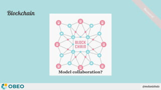 @melaniebats
Blockchain
Buzzword!
Model collaboration?
 