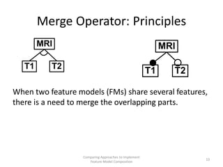 Comparing Approaches to Implement Feature Model Composition